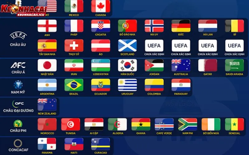 World cup 2026 sẽ có sự góp mặt của 48 đội bóng xuất sắc