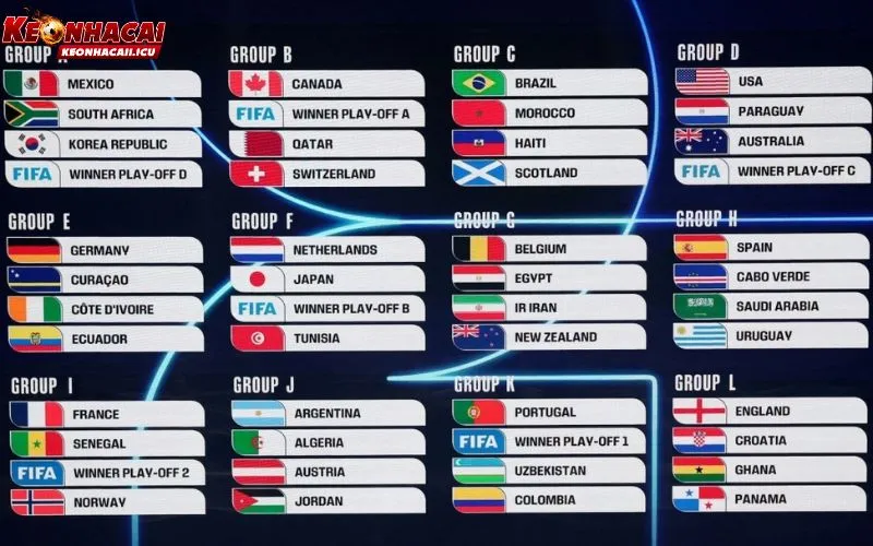 Cập nhật lịch thi đấu cùng thể thức tranh tài tại World Cup 2026