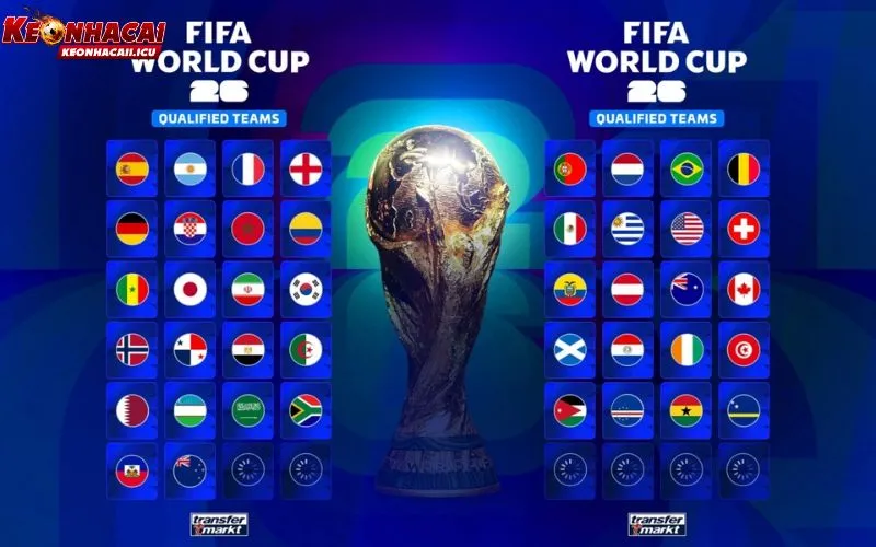 Chi tiết suất dự World Cup 2026 và khả năng góp mặt của tuyển Việt Nam